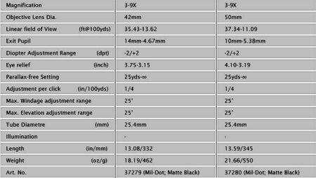 Specification